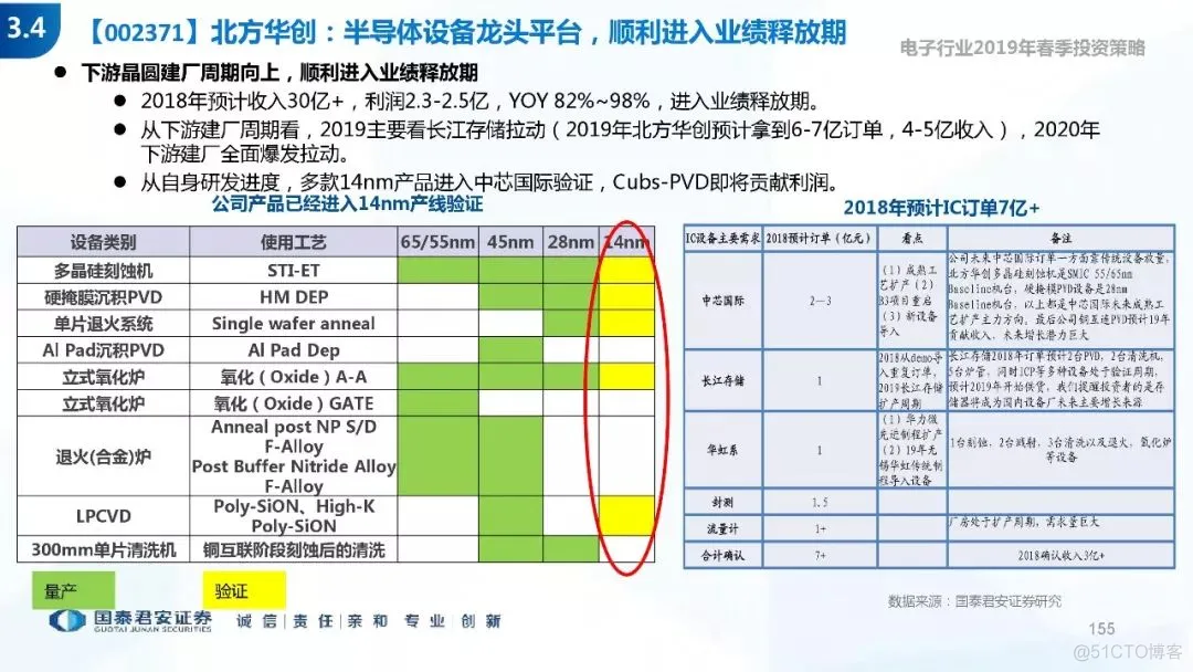 5G+AI深度研究(205页PPT)_5G_155